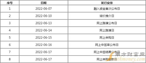 無人機(jī)新股申購與投資回報(bào)解析 從中簽繳款到技術(shù)轉(zhuǎn)讓的價(jià)值考量